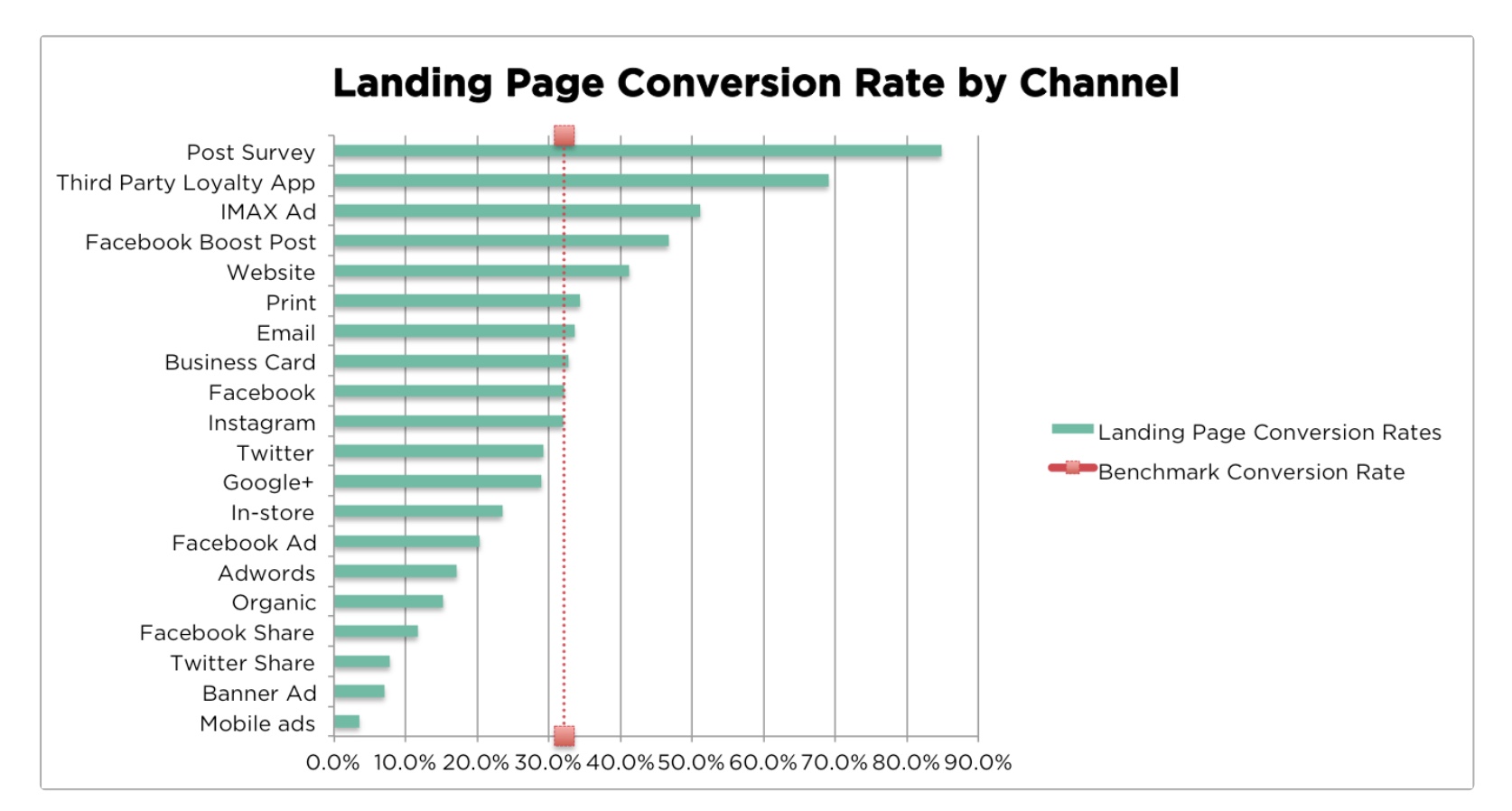 Proven Email Marketing Techniques