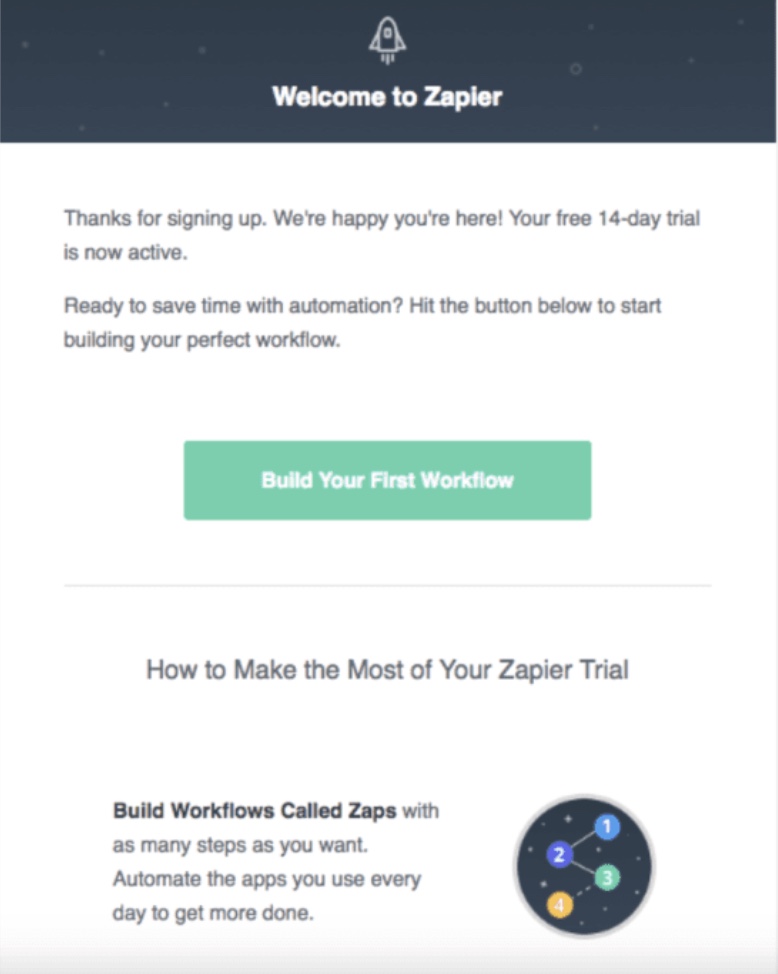 Examples of B2B Email Marketing