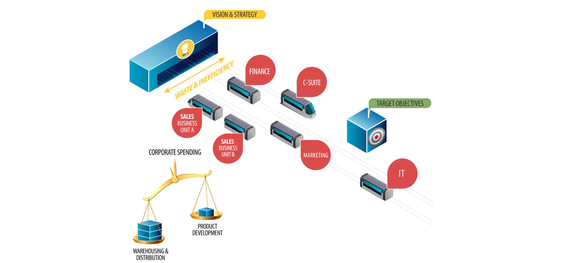 Why Business Architecture Is Important