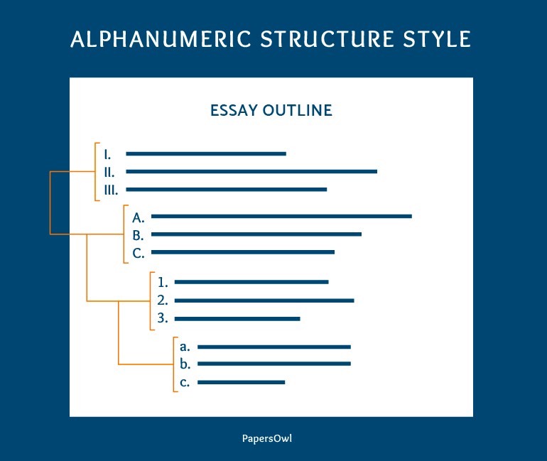 Example Outline of a 30-Minute Survey