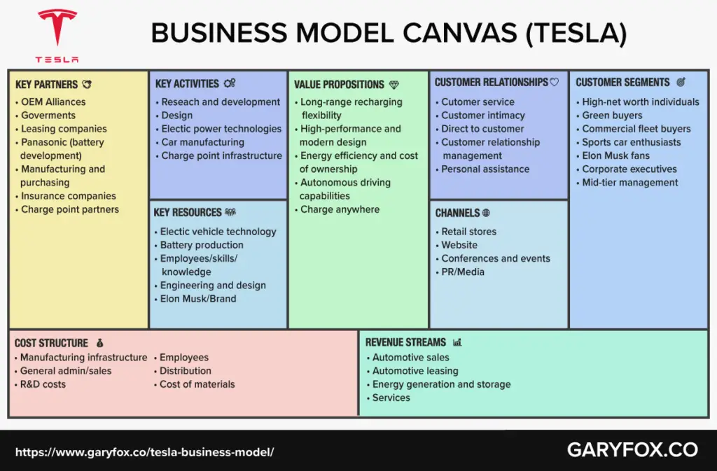 business model canvas analysis example