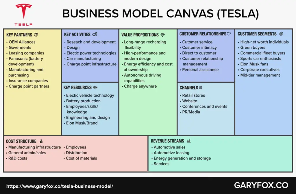 agency business model canvas