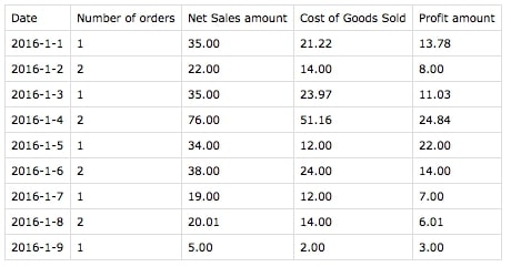 Exporting the CSV file