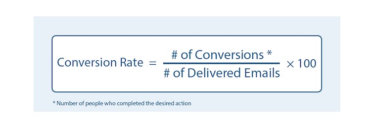 email marketing conversion rate