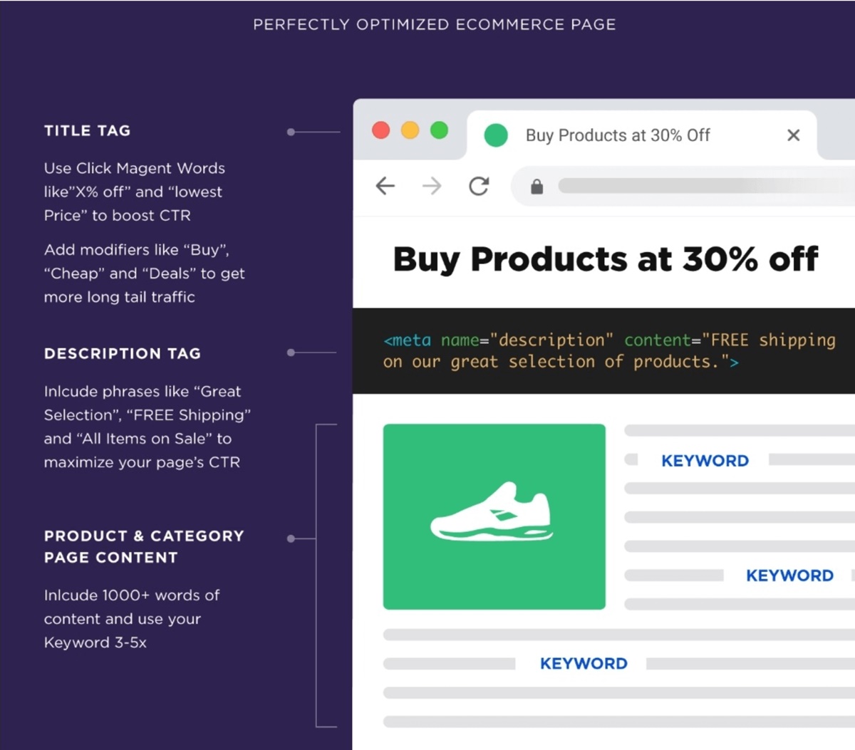 On-page SEO for Ecommerce