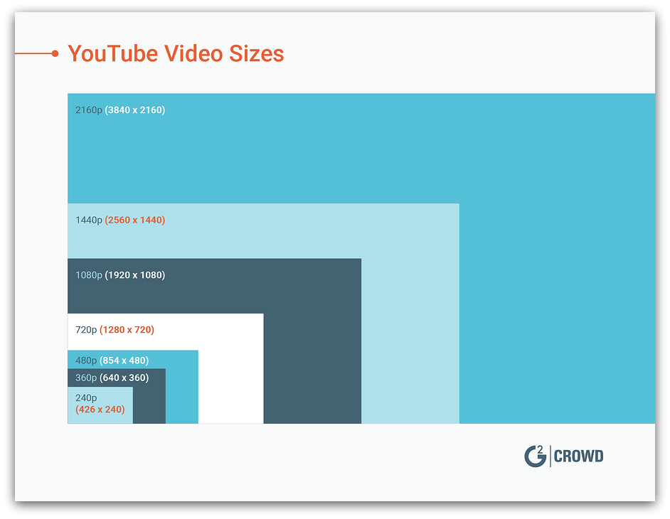 What is the correct Youtube video size?