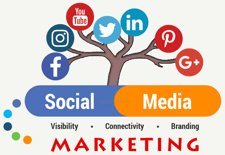 Social media marketing