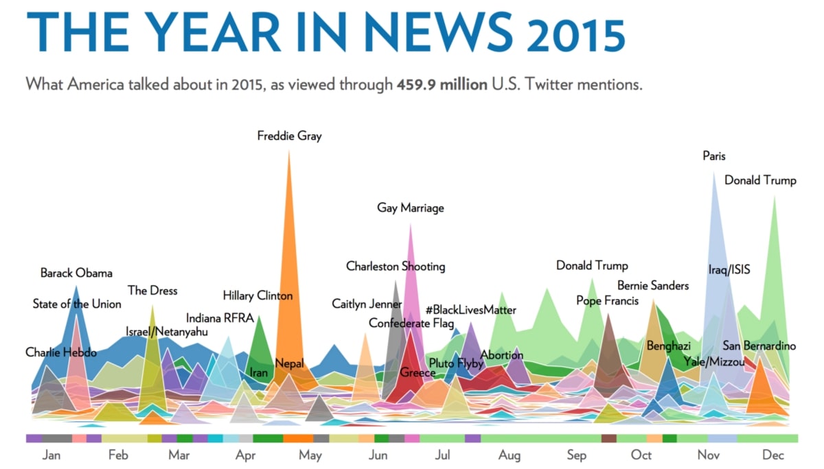 impressive data visualization examples