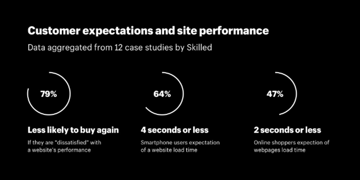 Site Performance and Speed 1