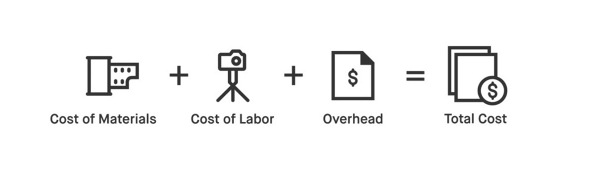 Understand wholesale pricing