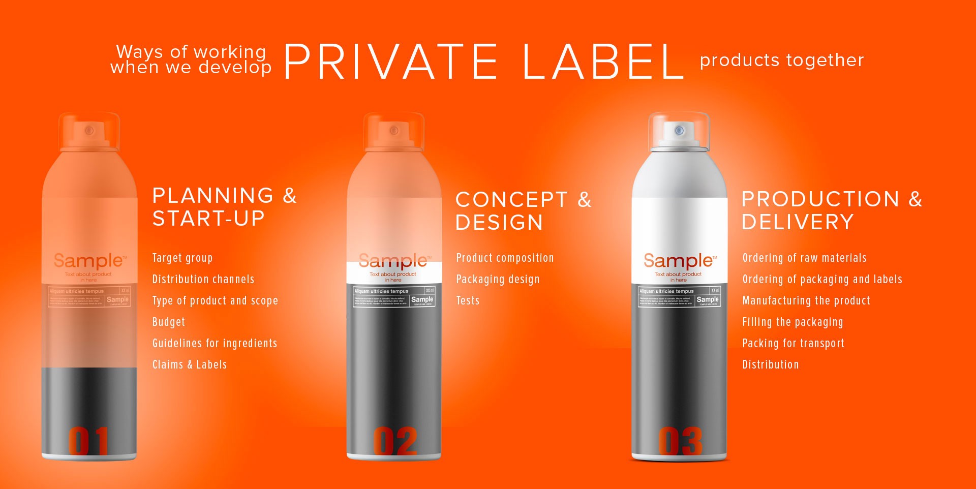 What are private label products?
