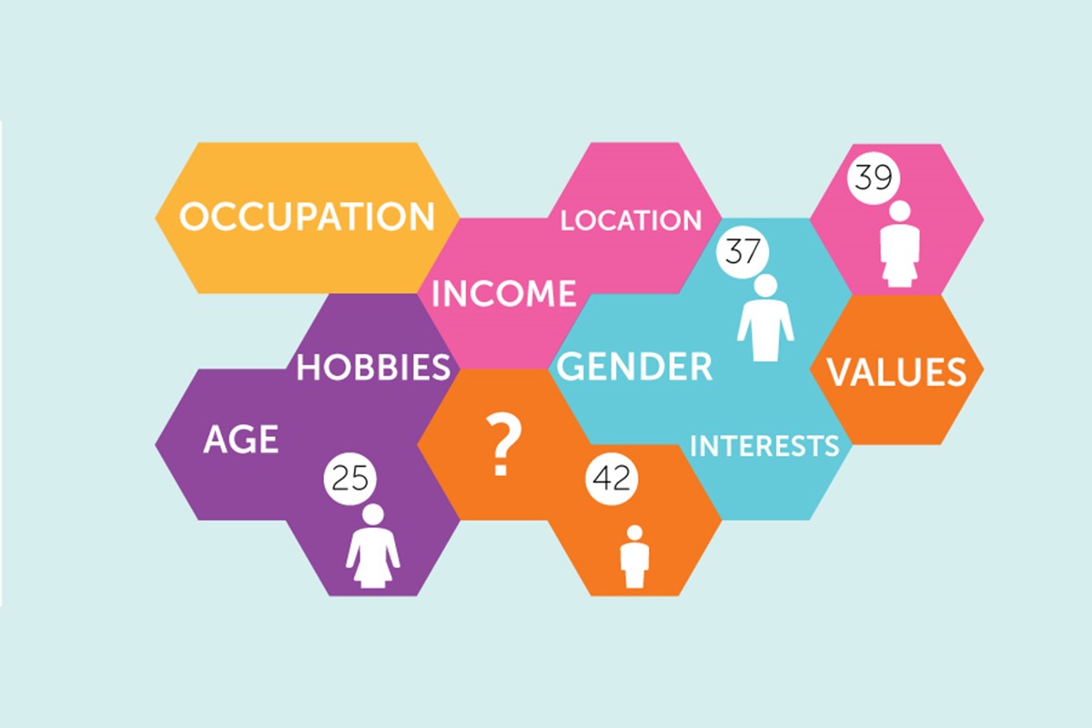 5 Types Of Market Segmentation With Examples 2022 3735