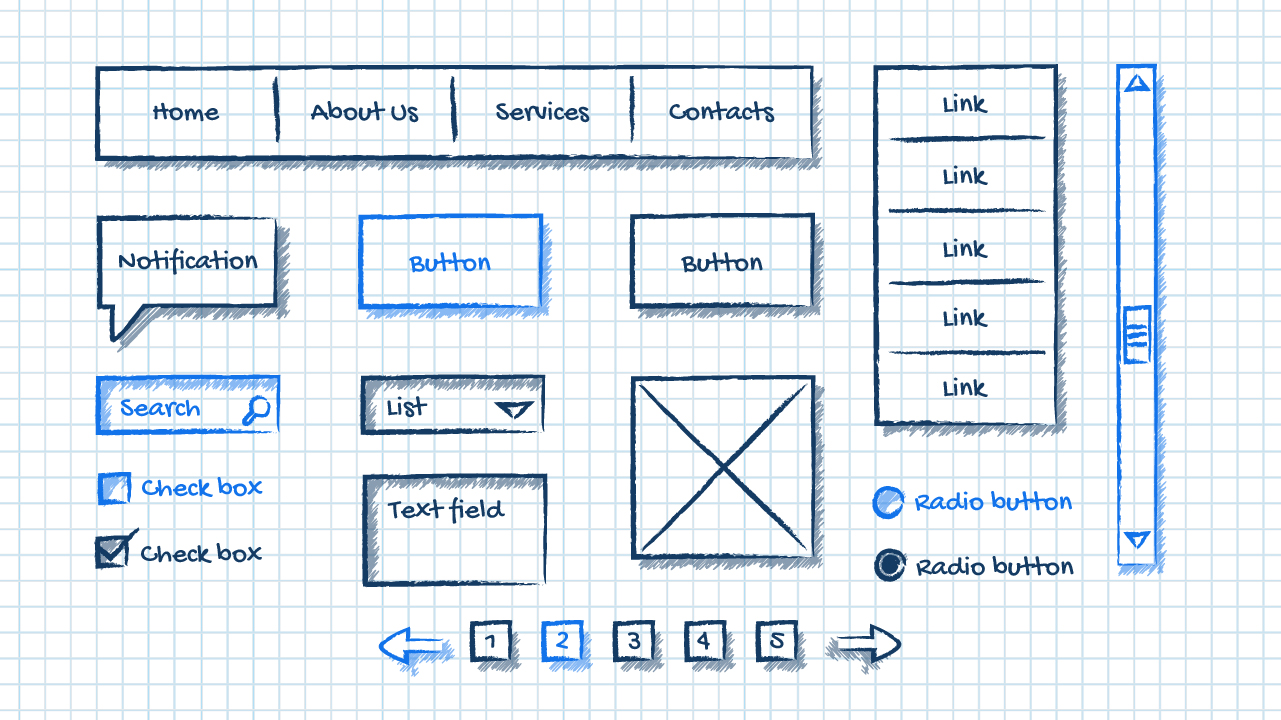 A Wireframe for your website