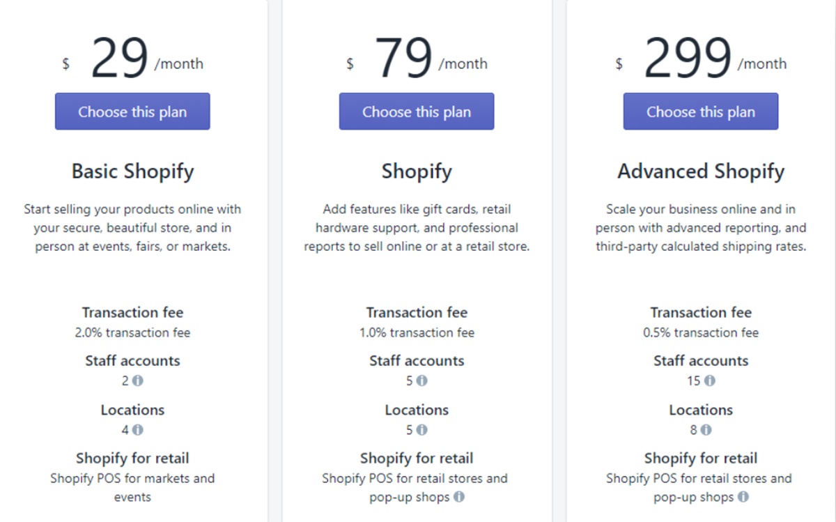 How do you make money with Shopify