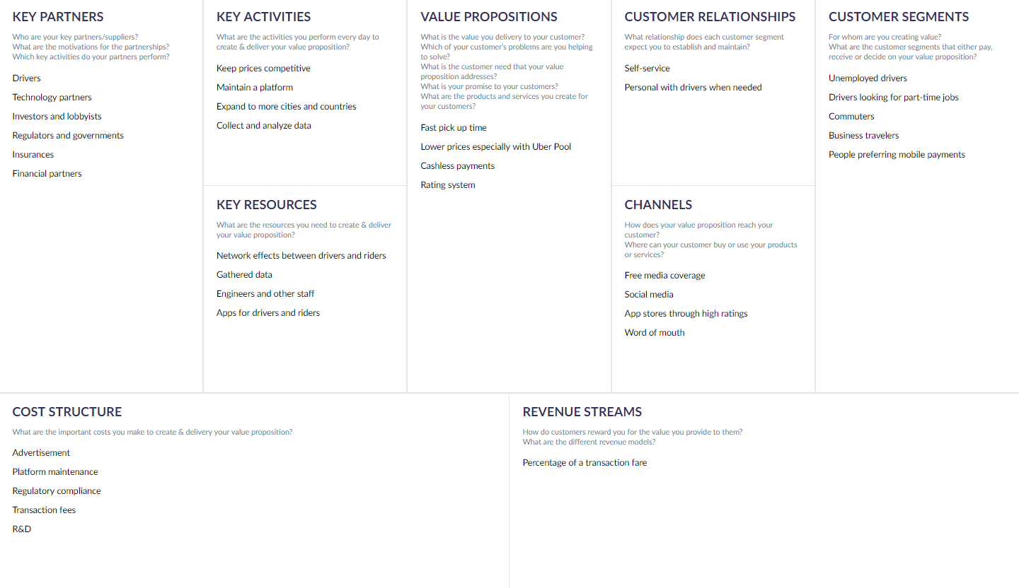 business model canvas example pharmaceutical industry