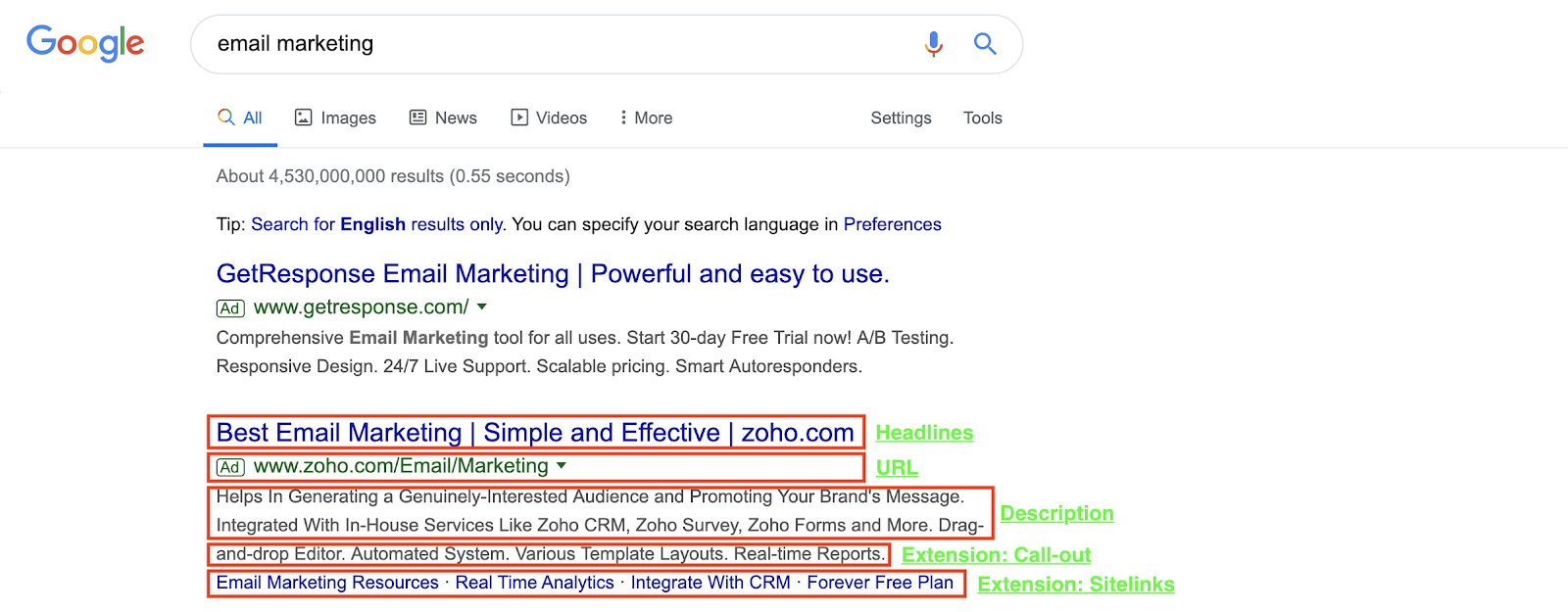 Components of an Google ad copy