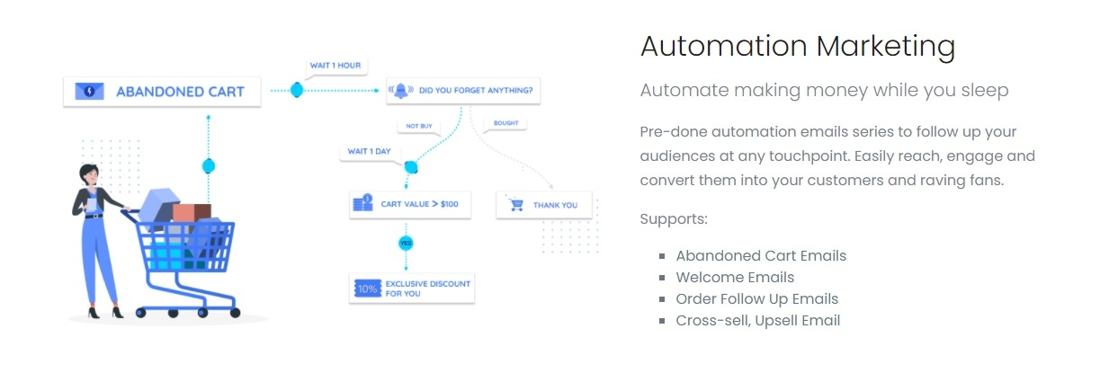 AVADA Email Marketing - must-use tool to reduce cart abandonment