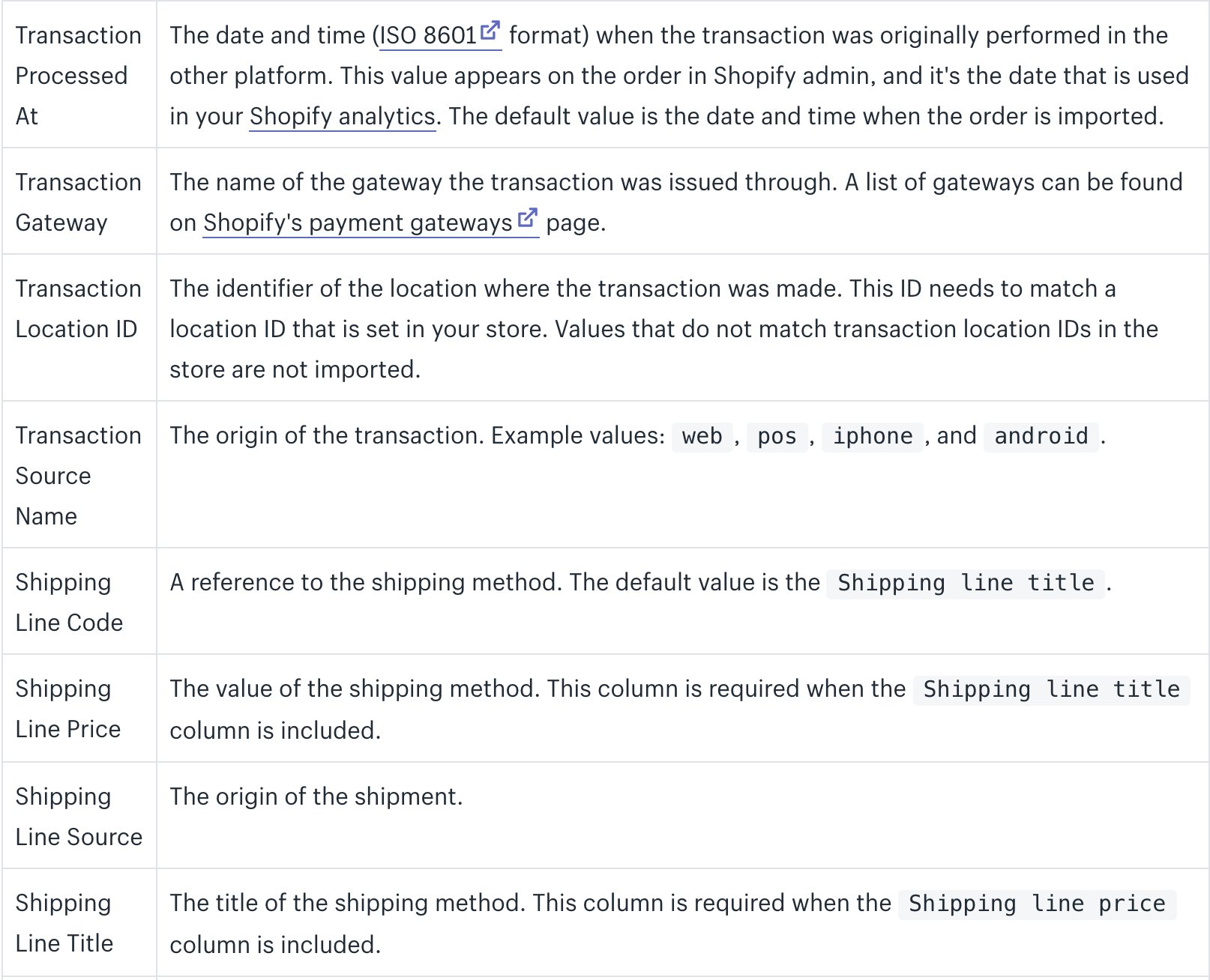 how to import orders into Shopify 3