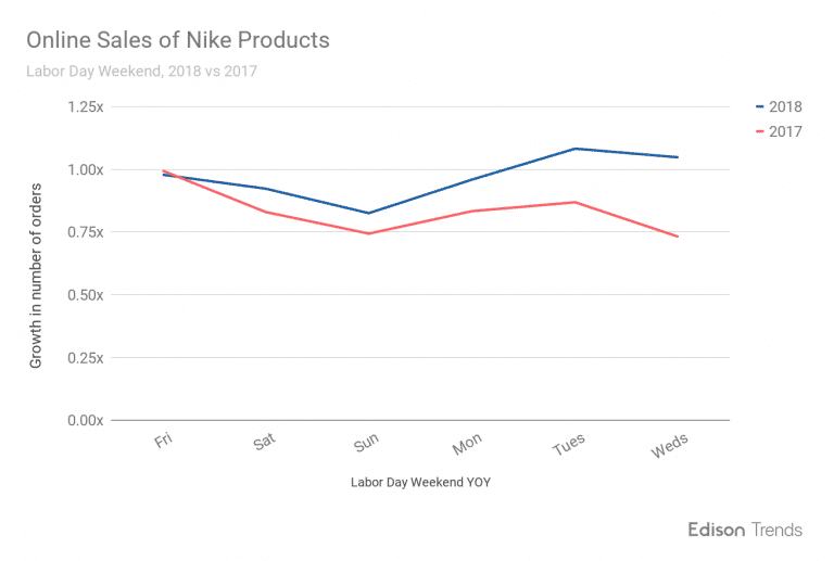 Nike has really good content marketing