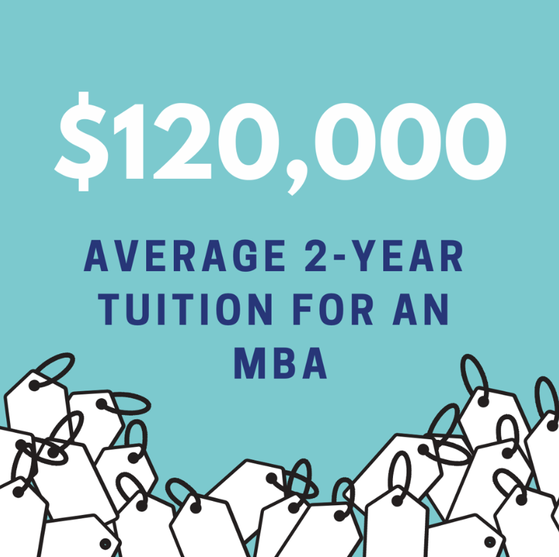 How much does MBA cost
