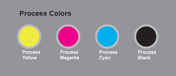 Process Color library contains colors derived from cyan, yellow, magenta, and black
