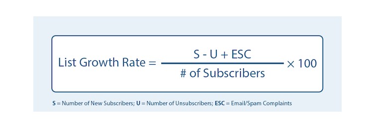 list growth rate