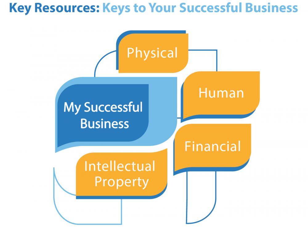 agency business model canvas