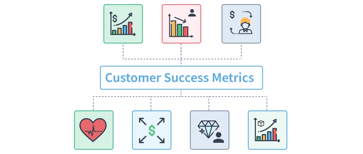 SaaS customer success metrics