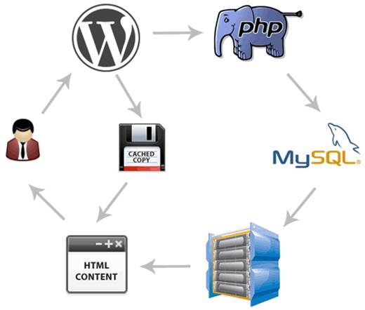 How page cache works