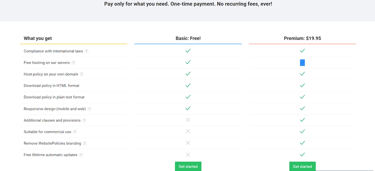 WebsitePolicies’ pricing plans