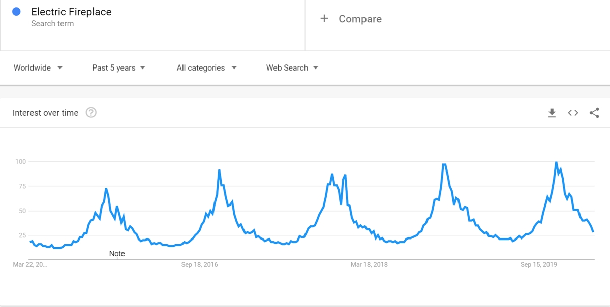 Electric Fireplace keyword on Google Trends