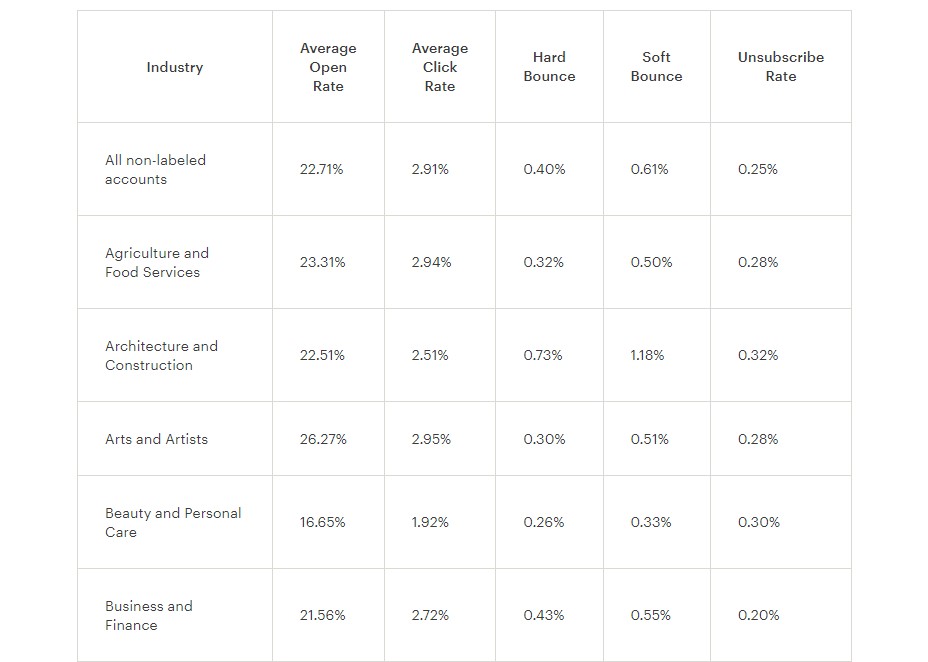 email marketing data