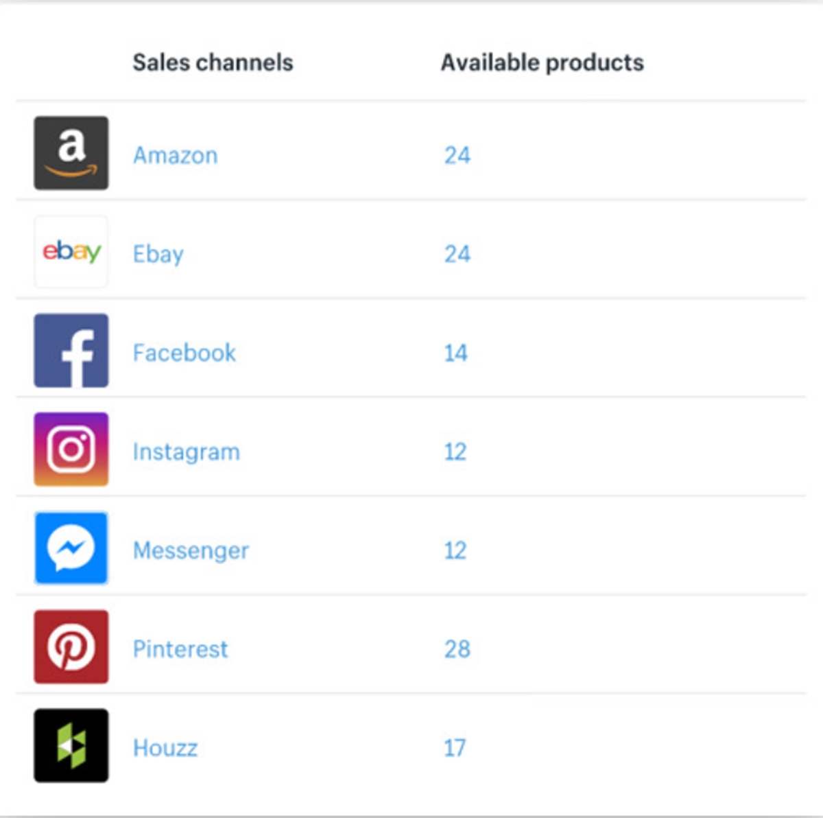 How do you make money with Shopify