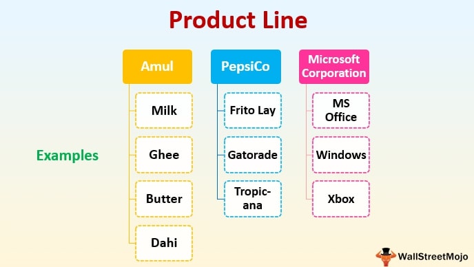 Examples of product line