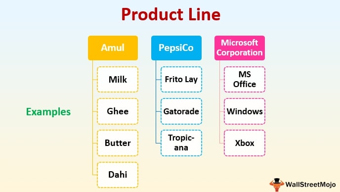 Product Line, PRODUCT