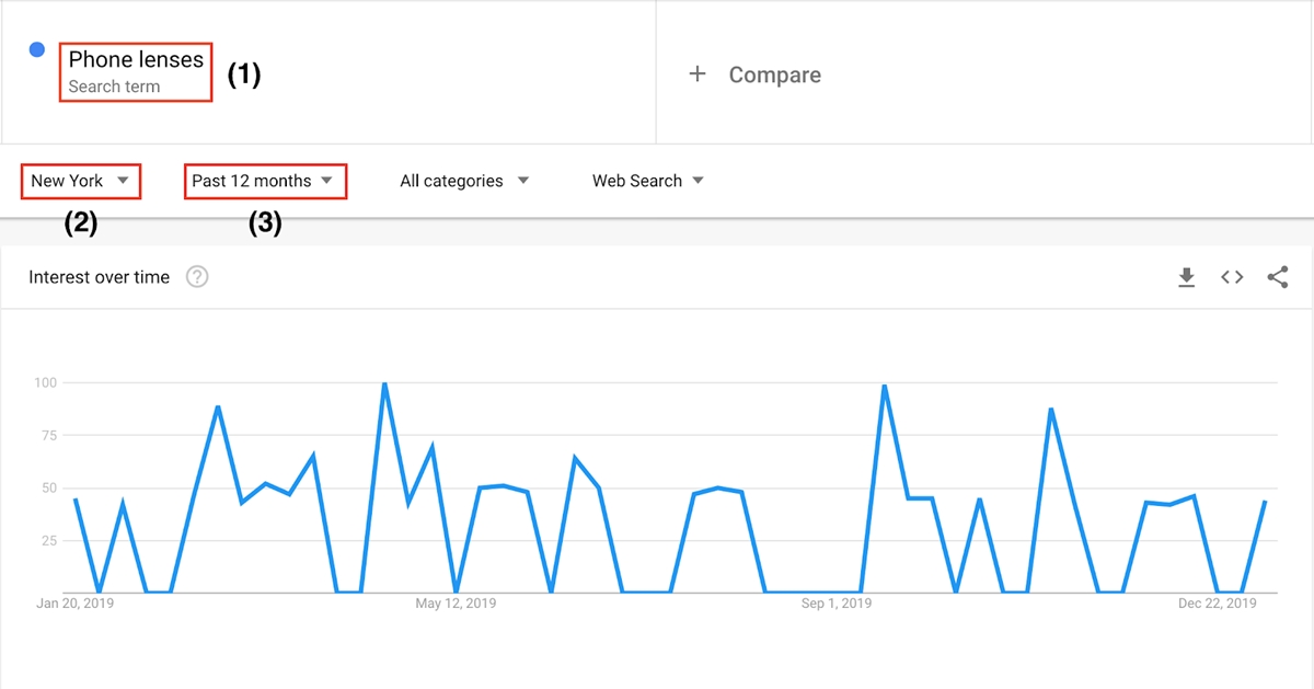 AliExpress dropshipping center: use Google Trends