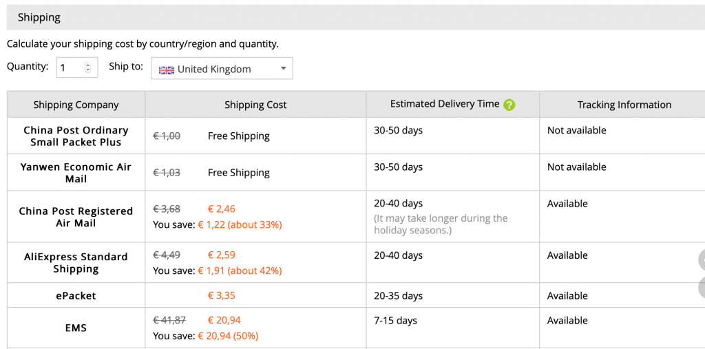 Aliexpress Shipping Time: How Long Does It Take to Ship?