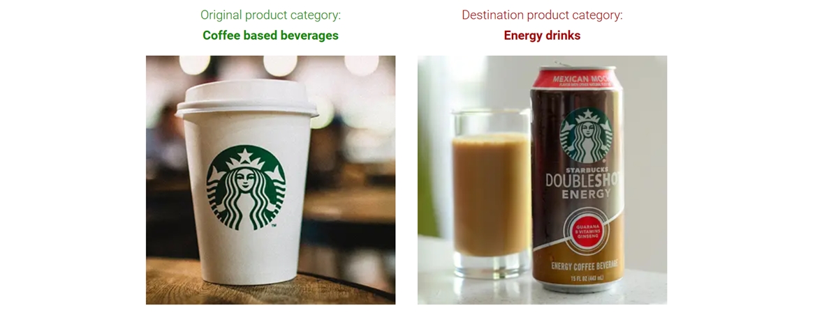 Coffee-based Beverages to Energy Drinks