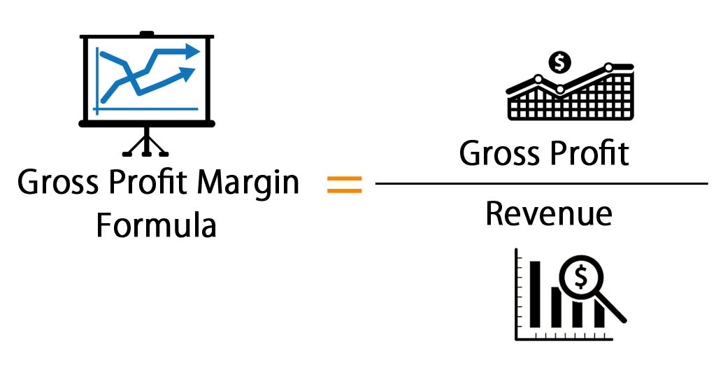 Gross profit margin