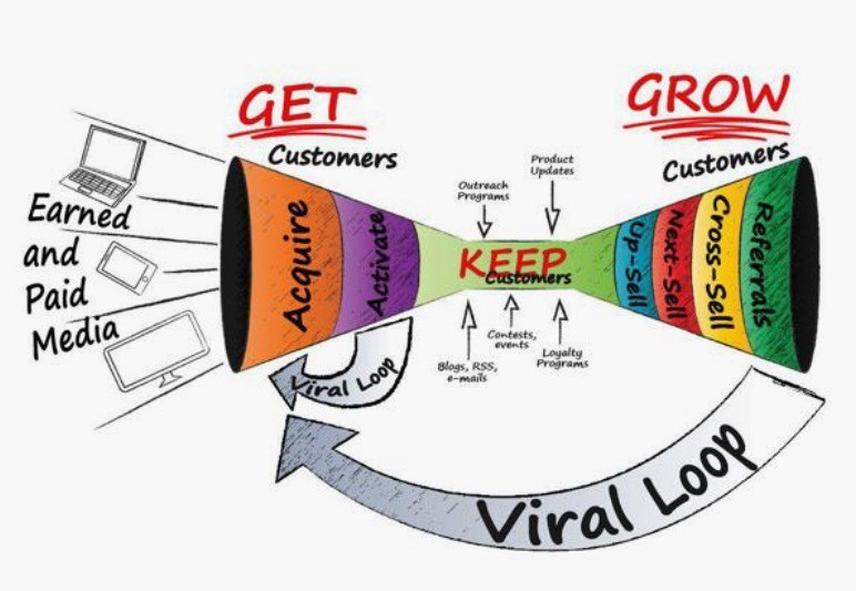 software business model sample