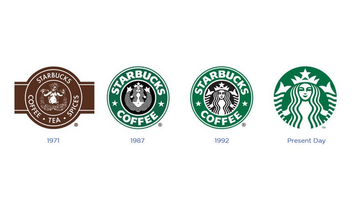 Create A Logo For Business: starbucks