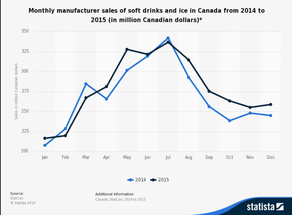 Analyzie Post-Season Merchandise example in Canada