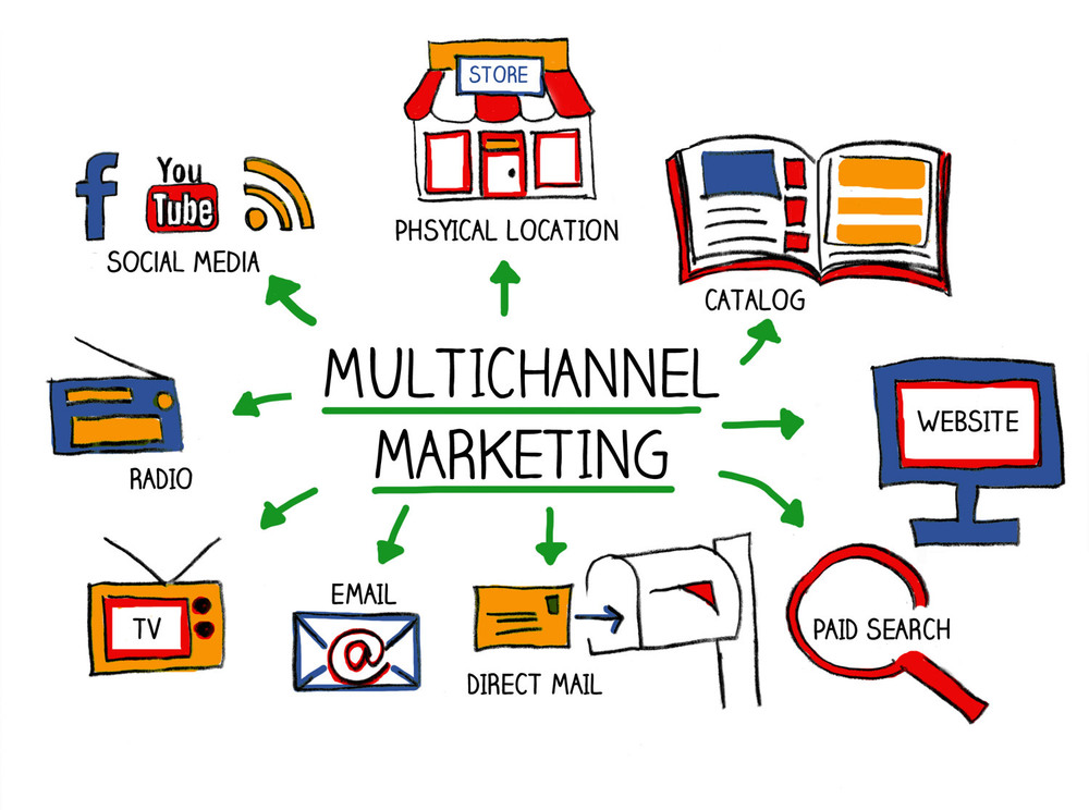 Apply a multi-channel approach to reach as many buyers as possible