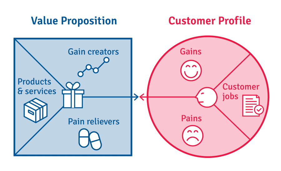 examples for business model canvas