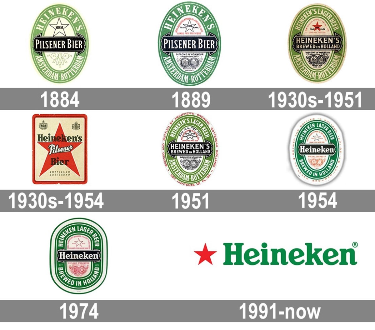 Heineken brand identity