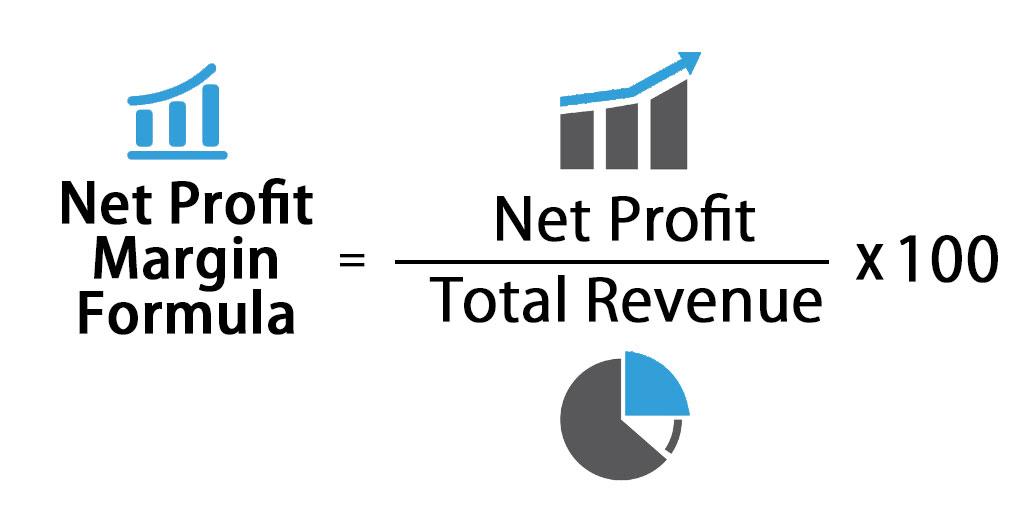 Net profit margin reflects the total amount of revenue left over after all expenses and additional income streams are accounted for