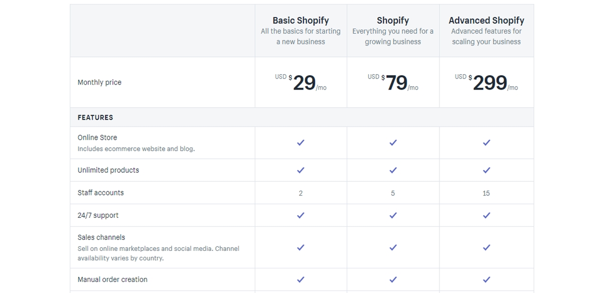 How To Choose The Right Shopify Pricing Plans For Your Store
