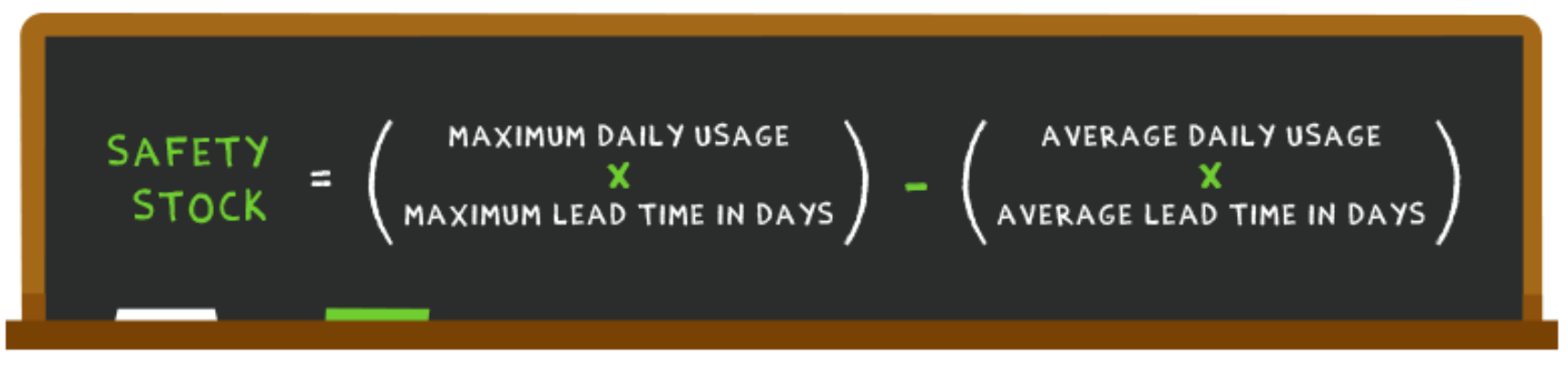 The formula to calculate your safety stock