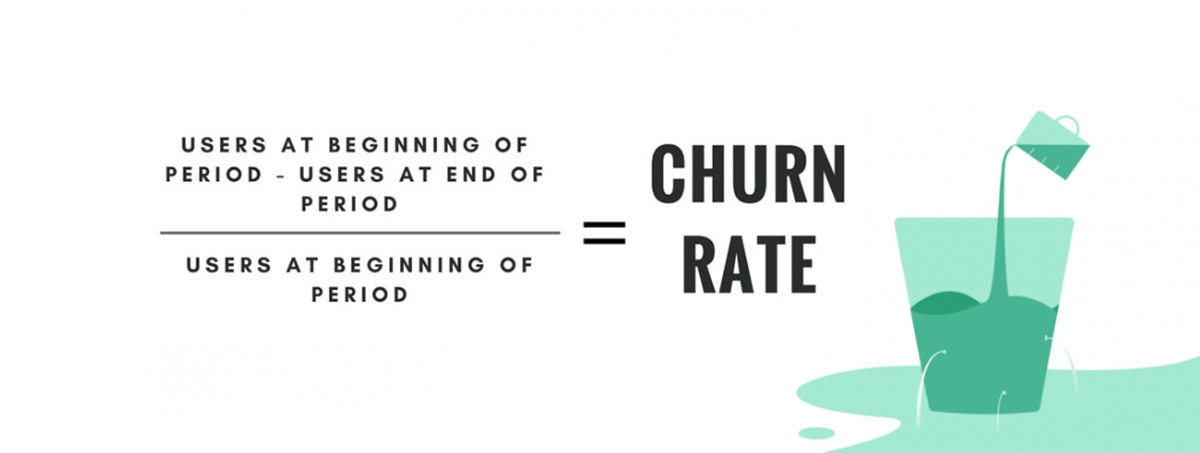 Customer Churn rate