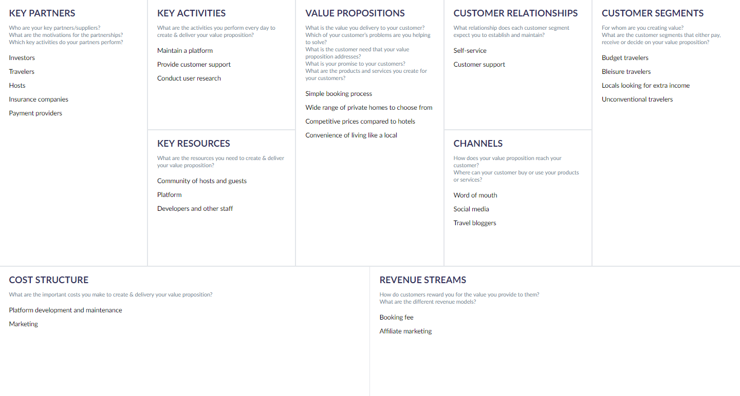 business model canvas essay